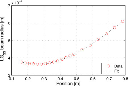 figure-results-9