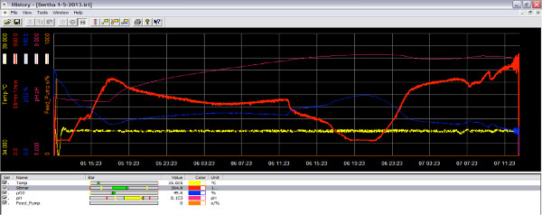 figure-results-3