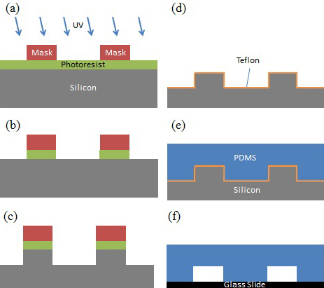 figure-protocol-2