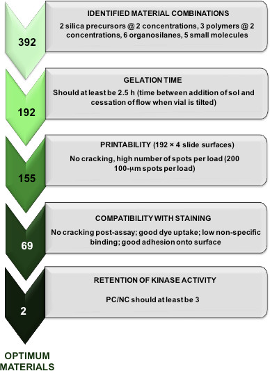 figure-results-4