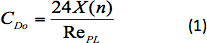 figure-introduction-1 Drag coefficient equation, CDo=24X(n)/RePL, fluid dynamics calculation, formula.