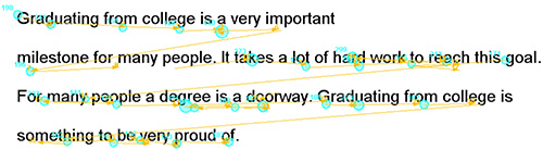 Text analysis diagram with connecting lines visualizing sentence structure for linguistic study.