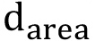Differential area equation "d_area" symbol, integral calculus concept.
