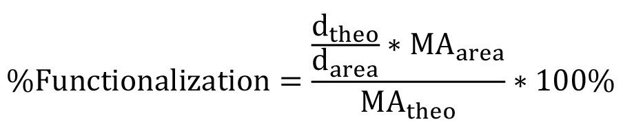 Static equilibrium formula for % functionalization; equation for material functionalization analysis.
