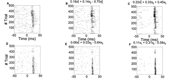 figure-results-6 Neural spike train analysis; matrices; data plot; time vs trials; correlation coefficients.