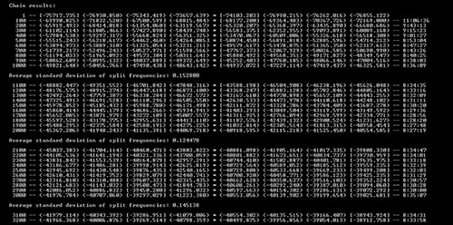 Bayesian analysis results, showing split frequency data and standard deviation in text format.