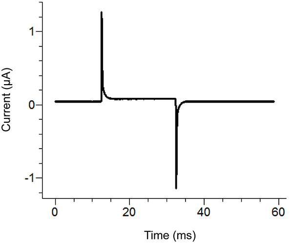 Electrochemical reaction graph, current vs time, transient peak analysis.