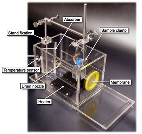 Static equilibrium; membrane filtration diagram; spectroscopy setup; temperature control systems.