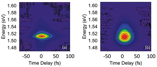 Transient absorption spectroscopy, energy vs. time delay contour plots showing spectral changes.