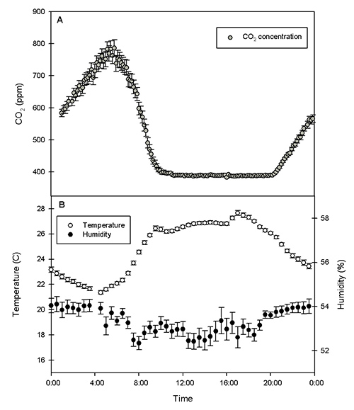 figure-results-3