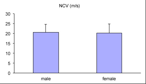 figure-results-1