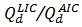 Static equilibrium formula, Q_d^LIC/Q_d^AIC, symbol equation, used in balance dynamics studies.