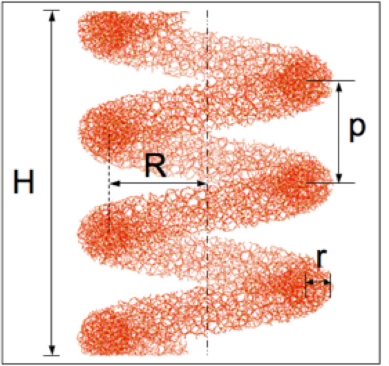 figure-introduction-1 Helical structure diagram with parameters H, R, r, p for studying molecular geometry.