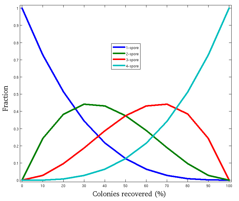 figure-results-1
