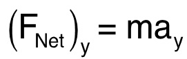 Newton's second law equation, Fy=may, illustrating dynamic equilibrium in physics formula.