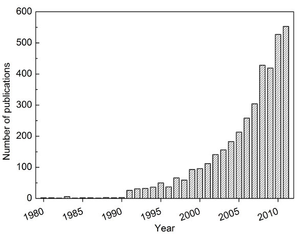 figure-results-1 Bar chart showing publication growth from 1980-2010; educational research trend analysis.