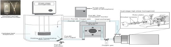 figure-results-1 Single-stage homogenization diagram; cell disruption setup with syringe, high-pressure pump.