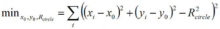 Circle fitting equation, Σ((xi-x0)²+(yi-y0)²-R²)², mathematical diagram, optimization method.