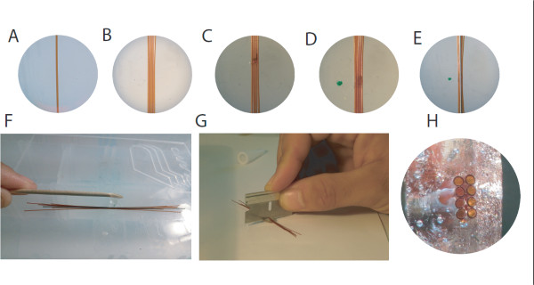 figure-results-2 Optical fiber splicing process, fiber alignment steps, microscopic alignment, manual fiber handling.