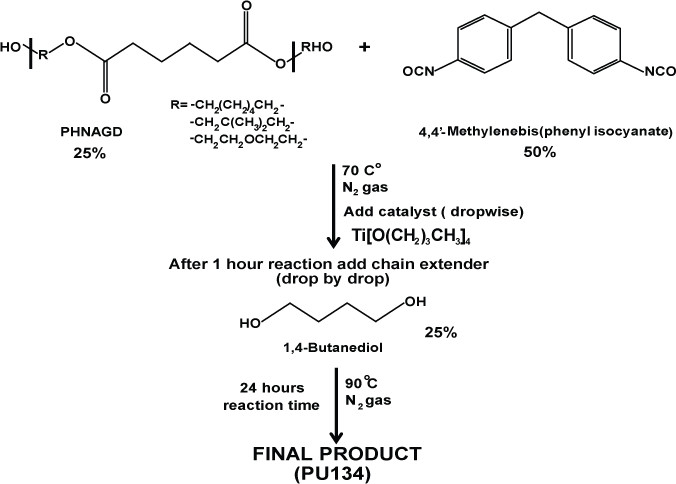 figure-protocol-2