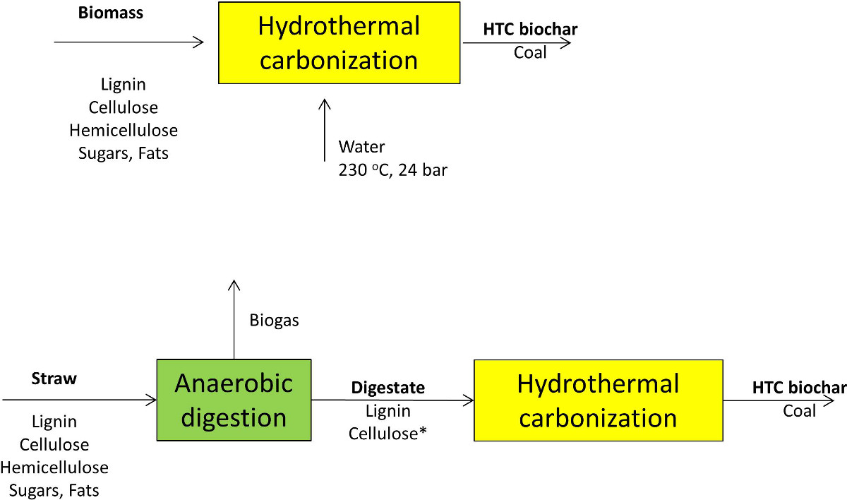 figure-results-2