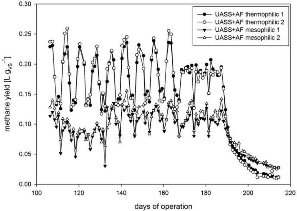 figure-results-3