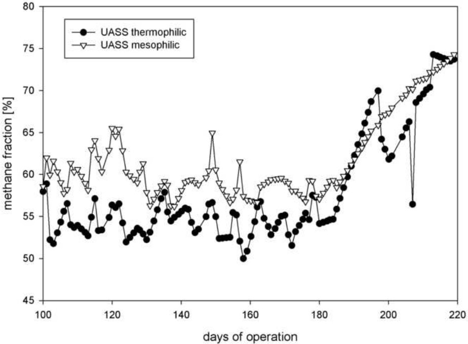figure-results-4