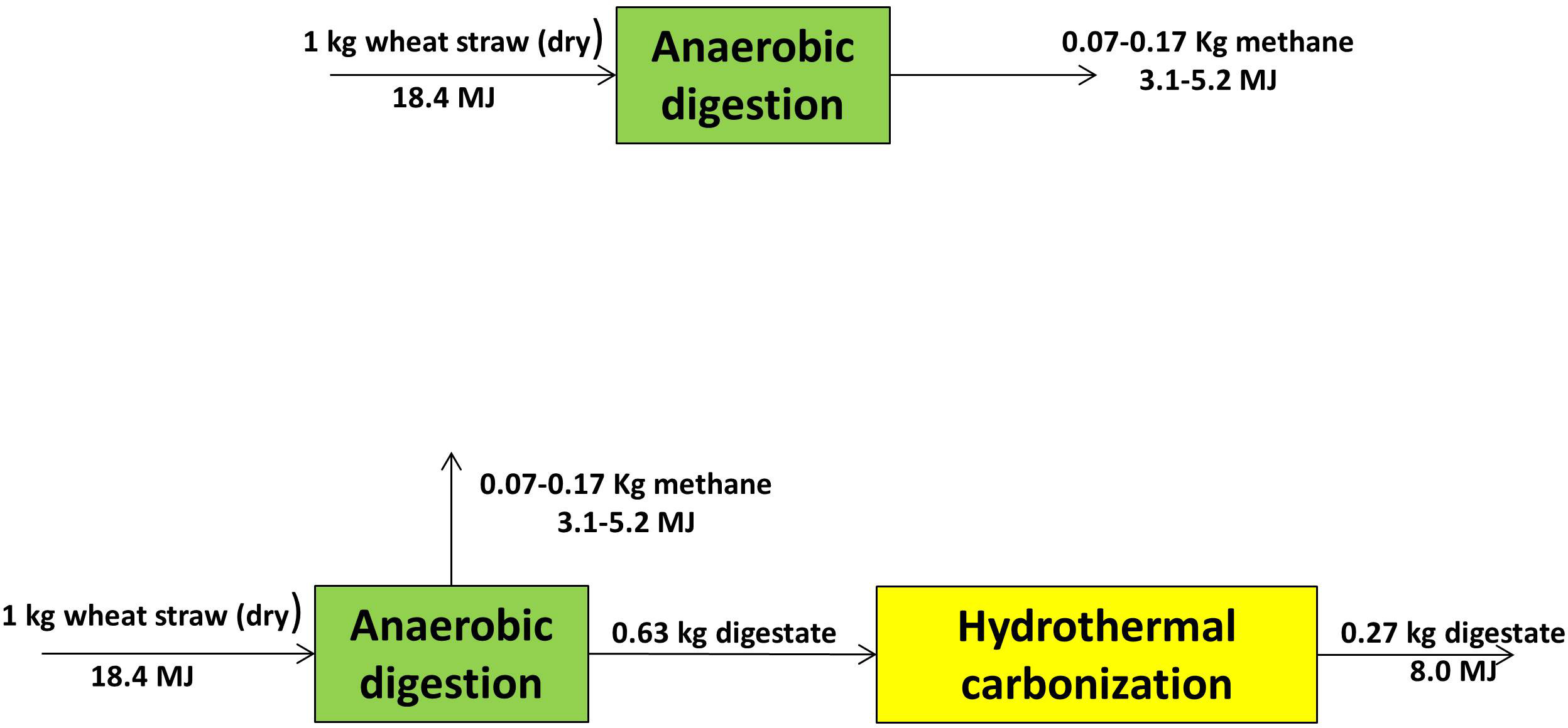 figure-results-7