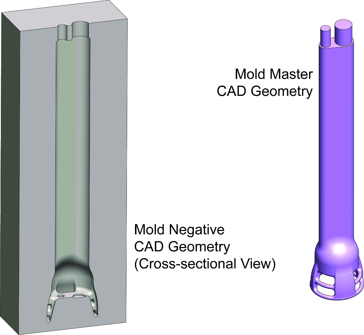 Rapid and Low-cost Prototyping of Medical Devices Using 3D Printed ...