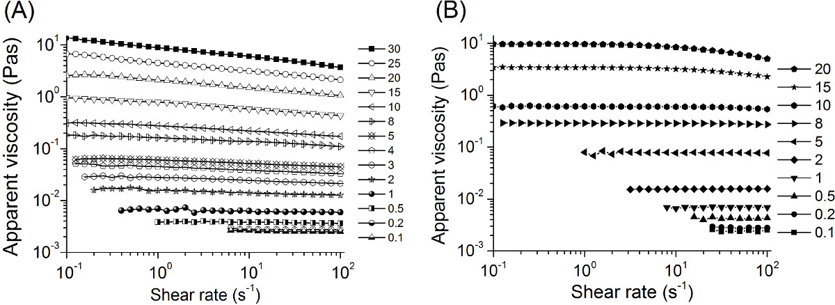 figure-results-1