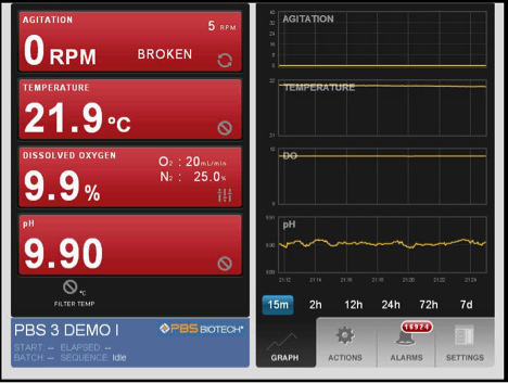 Bioreactor dashboard showing RPM, temperature, dissolved oxygen, pH; graph for data monitoring.