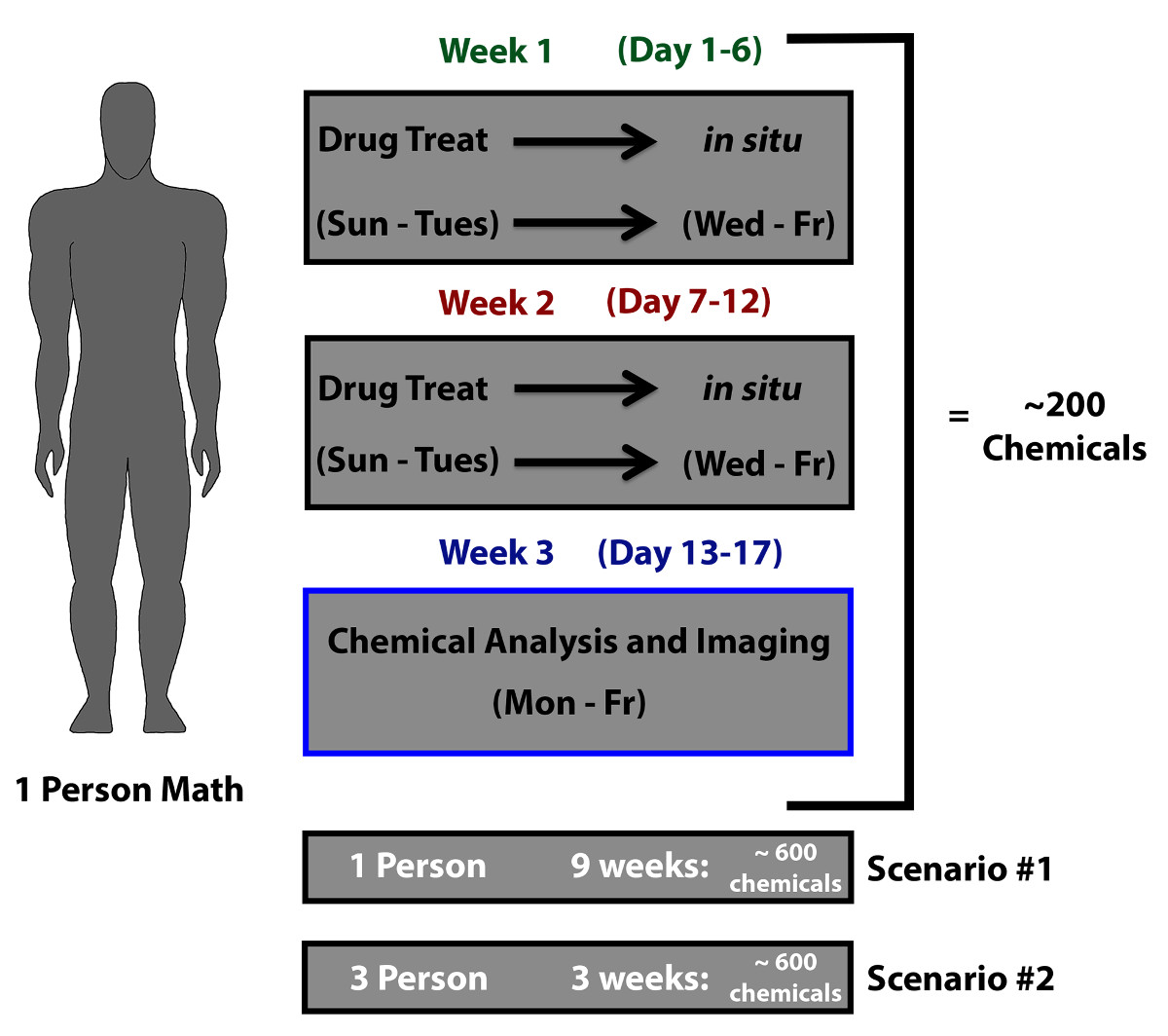 figure-results-1