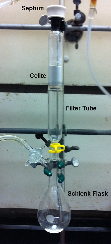 Static filtration setup, Schlenk flask, filter tube, celite, diagram for chemical separation process.