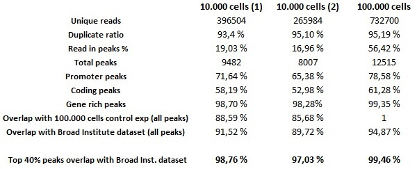 figure-results-3 figure-results-3