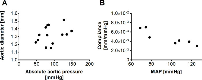 figure-results-6