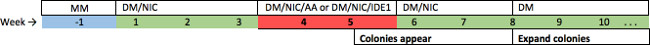 figure-results-1 figure-results-1