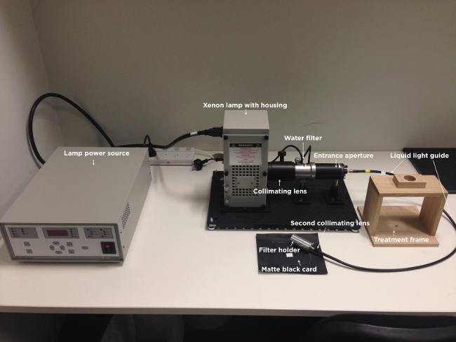 Optical excitation setup with xenon lamp and lenses for spectral emission analysis diagram.