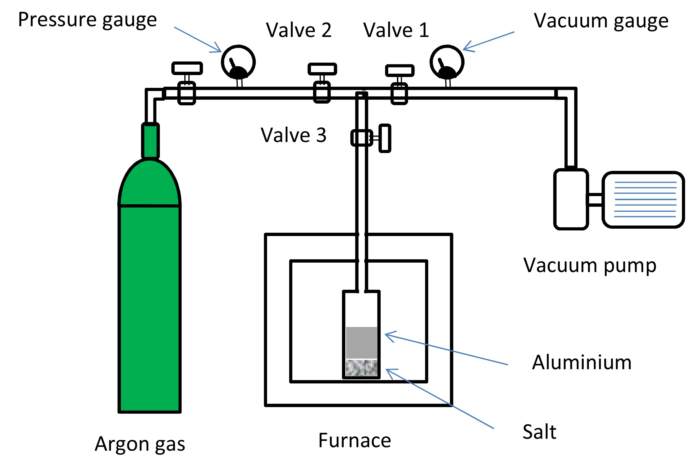 figure-results-3