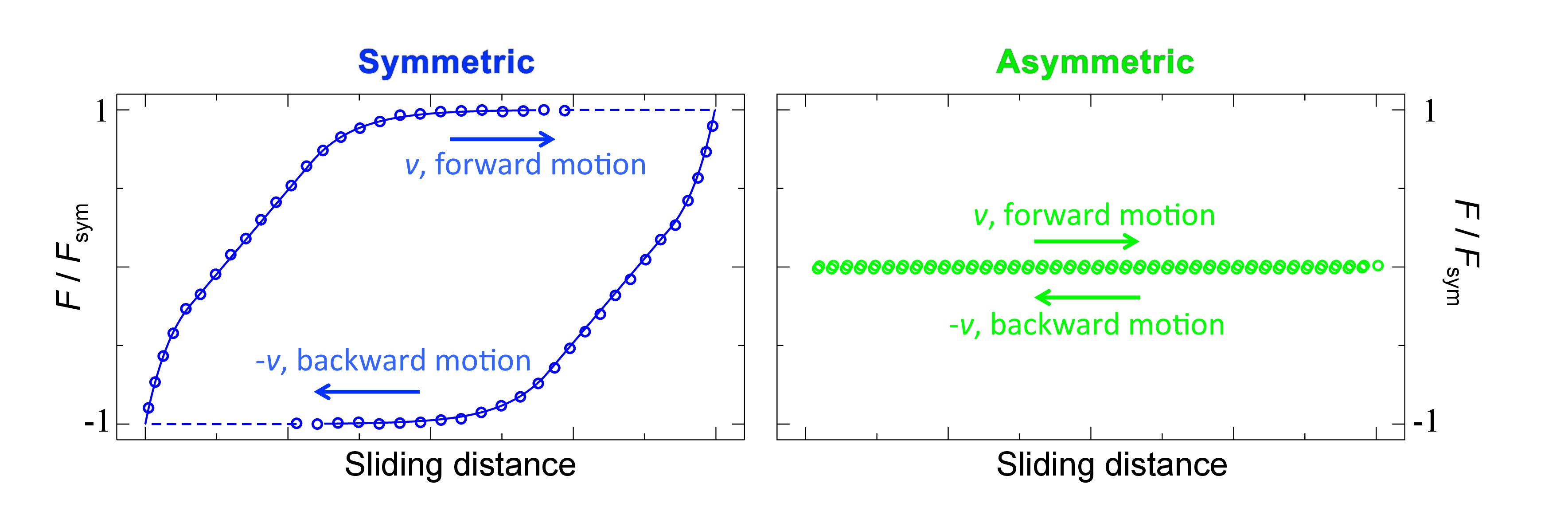 figure-results-4