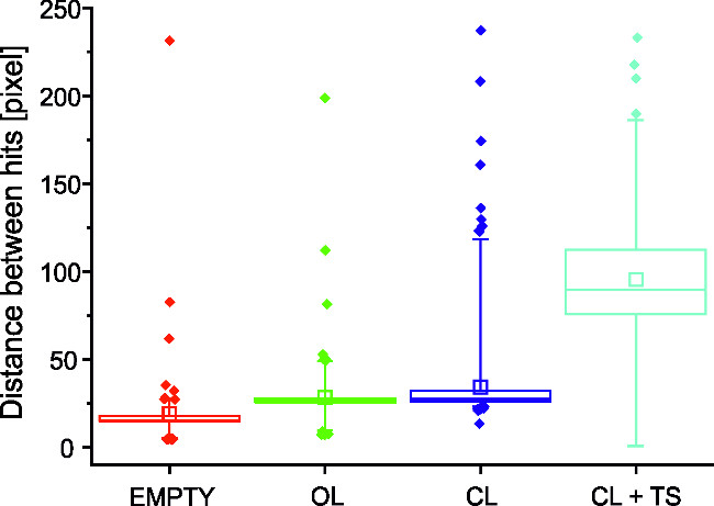 figure-results-2