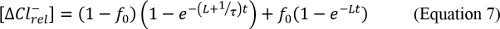 Equation of dynamic equilibrium; formula ΔC_I_rel; transient absorption analysis.
