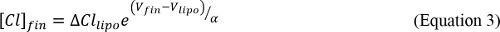 Static equilibrium formula ΣFx=0, Equation 3, used for chemical concentration analysis.