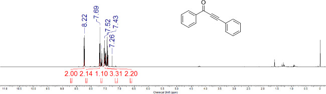 NMR spectrum diagram with chemical shift peaks for organic compound structural analysis.