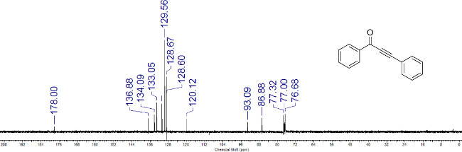 NMR spectrum diagram; chemical shifts labeled for molecular structure analysis in spectroscopy research.