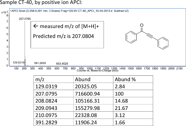 Mass spectrometry APCI result, showing m/z graph and measured m/z of [M+H]+ as 207.0795.