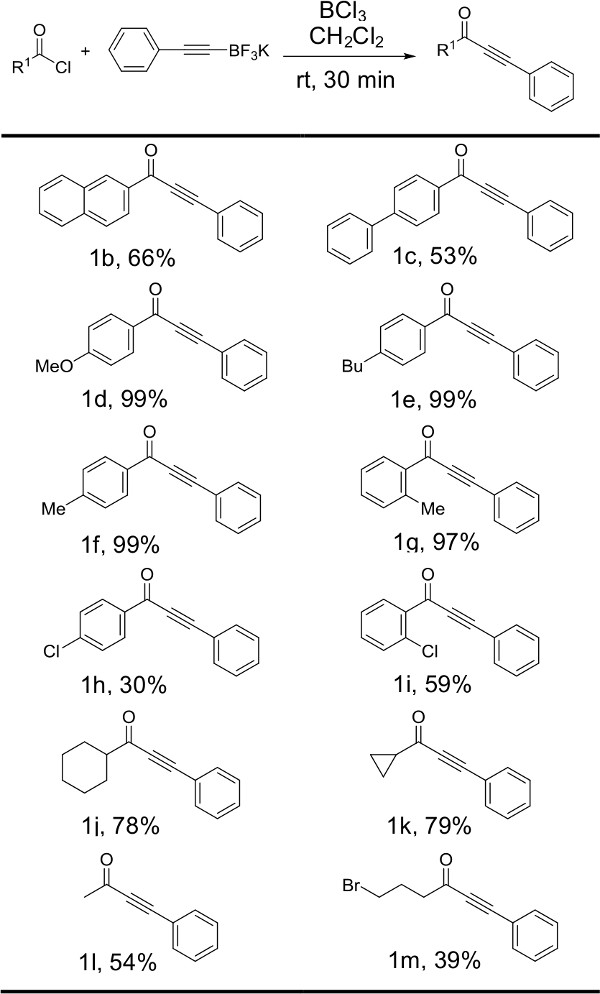 Organic synthesis reaction scheme; BCl3 catalyzed; product yield percentages; chemical structures.