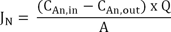 figure-protocol-5