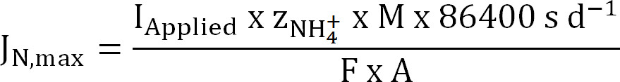 figure-protocol-8