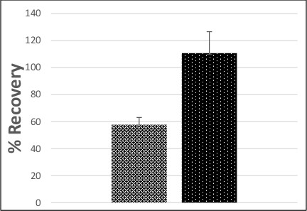 figure-results-2