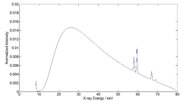 figure-results-4 X-ray emission spectrum; graph; normalized intensity vs. X-ray energy; peaks at specific keV values.